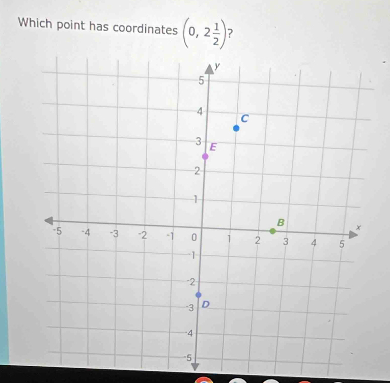 Which point has coordinates (0,2 1/2 ) ?