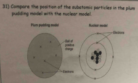 Compare the position of the subatomic particles in the plum 
pudding model with the nuclear model. 
Plum pudding model Nuclear model