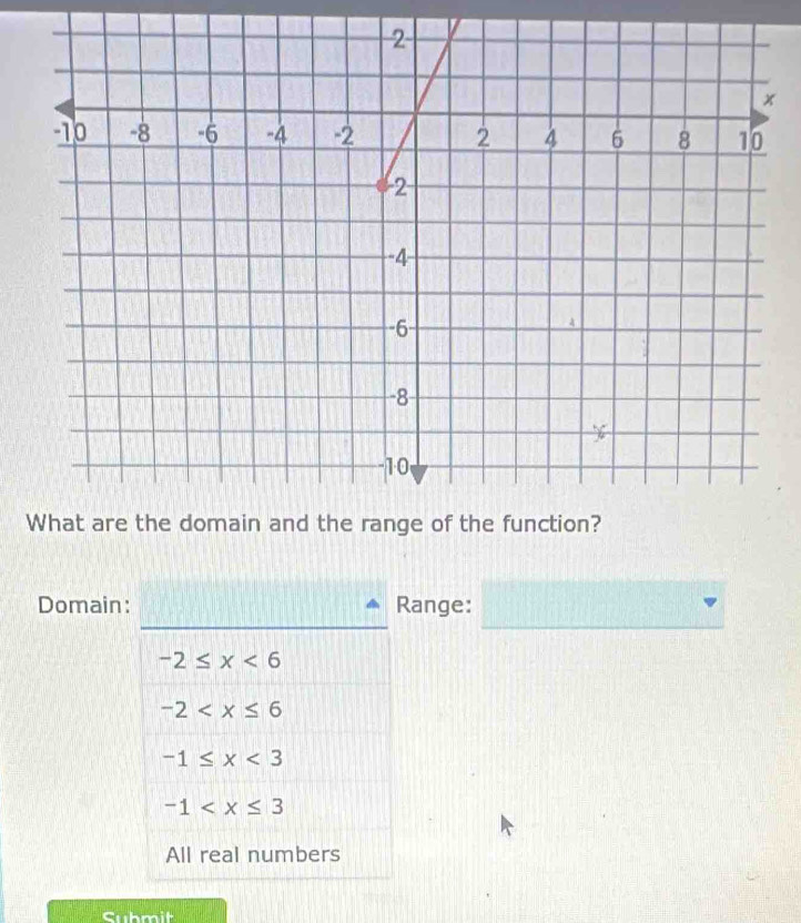 Domain: Range:
-2≤ x<6</tex>
-2
-1≤ x<3</tex>
-1
All real numbers
Suhmit