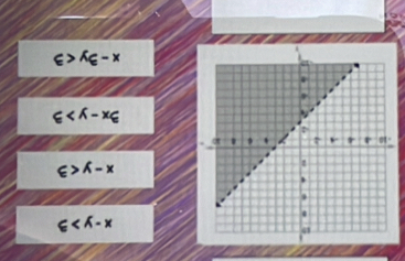 x-y>3
3x-y>3
x-3y<3</tex>