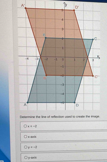 A'
1y
x=-2
x-axis
y=-2
y-axis