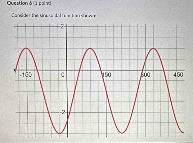 Consider the sinusoidal function shown: