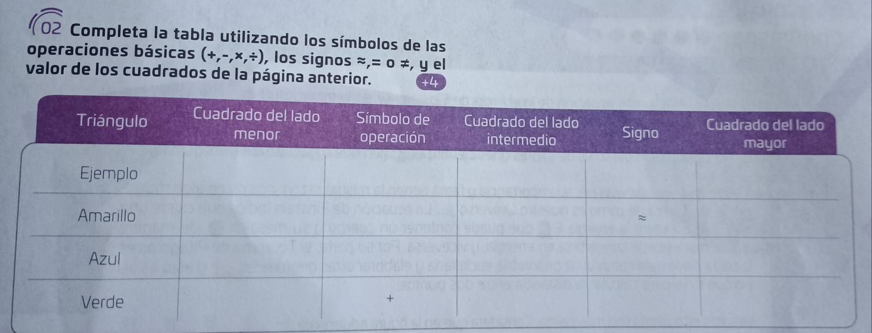 sqrt 02 Completa la tabla utilizando los símbolos de las 
operaciones básicas (+,-,* ,/ ) , los signos ≈, = o ≠, y el 
valor de los cuadrados de la página anterior.