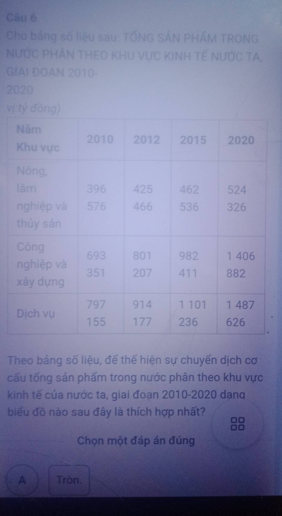 Cho bảng số liệu sau: TỐNG SÁN PHẤM TRONG
NƯỚC PHẢN THEO KHU vực Kinh Tế nƯỚc TA,
GIAI DOAN 2010-
2020
vị
Theo bảng số liệu, để thể hiện sự chuyển dịch cơ
cấu tống sản phẩm trong nước phân theo khu vực
kinh tế của nước ta, giai đoạn 2010-2020 dạng
biểu đồ nào sau đây là thích hợp nhất?
Chọn một đáp án đúng
A Tròn.