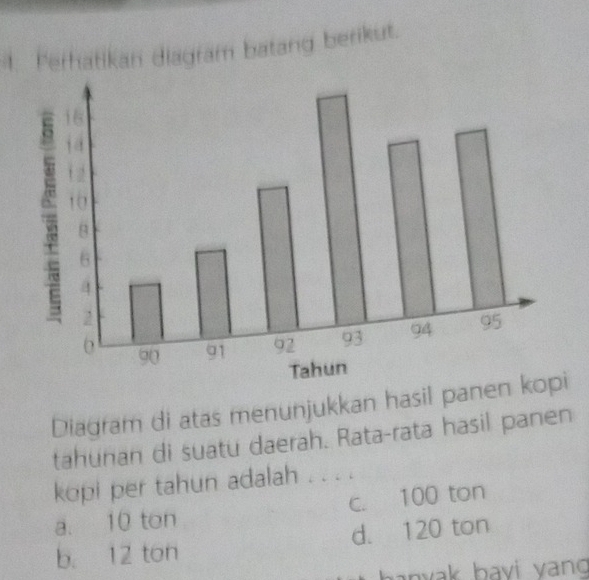 Ferhatikan diagram batang berikut.
Diagram di atas menunjukkan hasil panen
tahunan di suatu daerah. Rata-rata hasil panen
kopi per tahun adalah i
a. 10 ton c. 100 ton
b. 12 ton d. 120 ton
h vak bavi van