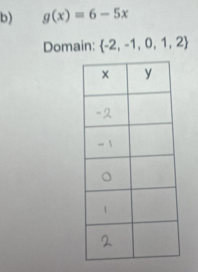 g(x)=6-5x
Domain:  -2,-1,0,1,2