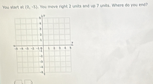 You start at (0,-5). You move right 2 units and up 7 units. Where do you end?