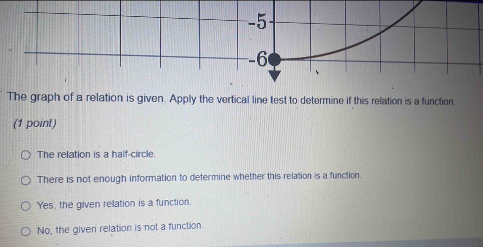 -5
-6
The graph of a relation is given. Apply the vertical line test to determine if this relation is a function.
(1 point)
The relation is a half-circle.
There is not enough information to determine whether this relation is a function.
Yes, the given relation is a function.
No, the given relation is not a function.