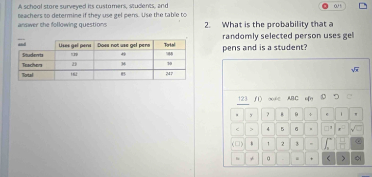 A school store surveyed its customers, students, and 0/1
teachers to determine if they use gel pens. Use the table to 
answer the following questions 2. What is the probability that a 
randomly selected person uses gel 
pens and is a student?
sqrt(x)
123 ƒ() ∞≠∈ ABC aβγ
x y 7 8 9 ÷ e i π 
< > 4 5 6 × 2 x overline □  
( □ ) $ 1 2 3 -  □ /□   
≈ ≠ 0 . = + < > 1