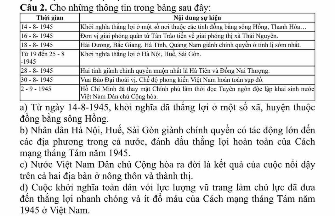 Cho những thông tin trong bảng sau đây: 
a) Từ ngày 14-8-1945, khởi nghĩa đã thắng lợi ở một số xã, huyện thuộc 
đồng bằng sông Hồng. 
b) Nhân dân Hà Nội, Huế, Sài Gòn giành chính quyền có tác động lớn đến 
các địa phương trong cả nước, đánh dấu thắng lợi hoàn toàn của Cách 
mạng tháng Tám năm 1945. 
c) Nước Việt Nam Dân chủ Cộng hòa ra đời là kết quả của cuộc nổi dậy 
trên cả hai địa bàn ở nông thôn và thành thị. 
d) Cuộc khởi nghĩa toàn dân với lực lượng vũ trang làm chủ lực đã đưa 
đến thắng lợi nhanh chóng và ít đồ máu của Cách mạng tháng Tám năm 
1945 ở Việt Nam.