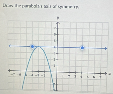 Draw the parabola's axis of symmetry.
x
-3