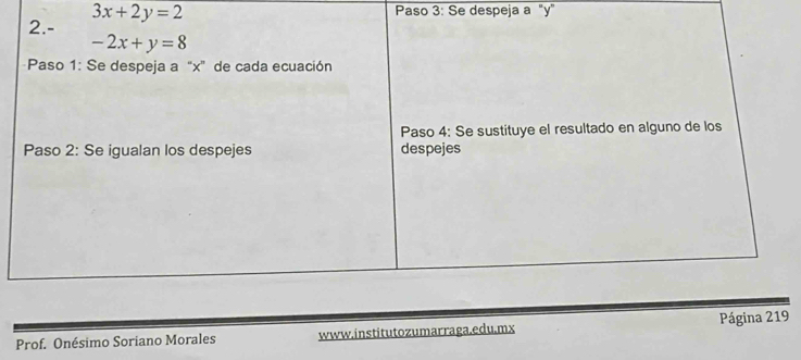 2. - 3x+2y=2
Paso 3: Se despeja a "y"
-2x+y=8
Paso 1: Se despeja a “ x ” de cada ecuación
Paso 4: Se sustituye el resultado en alguno de los
Paso 2: Se igualan los despejes despejes
Prof. Onésimo Soriano Morales www.institutozumarraga.edu.mx Página 219