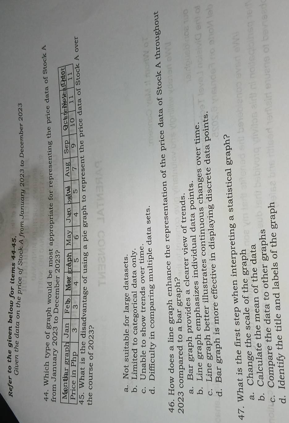 Refer to the given below for items 44-45.
Given the data on the price of Stock A from January 2023 to December 2023
44. Which type of graph would be most appropriate for representing the price data of Stock A
from Ja
he disadvantage of using a pie graph to represe
the course of 2023?
a. Not suitable for large datasets.
b. Limited to categorical data only.
c. Unable to show trends over time.
d. Difficulty in comparing multiple data sets.
46. How does a line graph enhance the representation of the price data of Stock A throughout
2023 compared to a bar graph?
a. Bar graph provides a clearer view of trends.
b. Line graph emphasizes individual data points.
c. Line graph better illustrates continuous changes over time.
d. Bar graph is more effective in displaying discrete data points.
47. What is the first step when interpreting a statistical graph?
a. Change the scale of the graph
b. Calculate the mean of the data
c. Compare the data to other graphs
d. Identify the title and labels of the graph