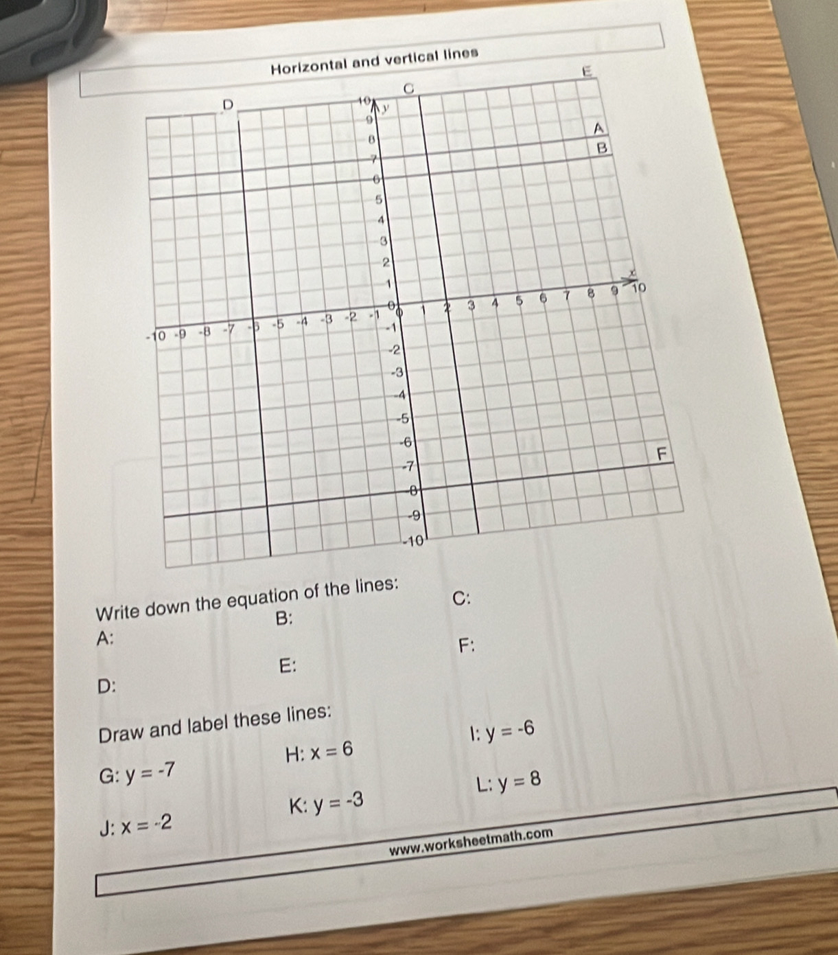 lines 
C: 
Write down the equation of the lines: 
B: 
A: 
F: 
E: 
D: 
Draw and label these lines: 
1: y=-6
H: x=6
G: y=-7
L:y=8
K: y=-3
J: x=-2
www.work sheet math.com