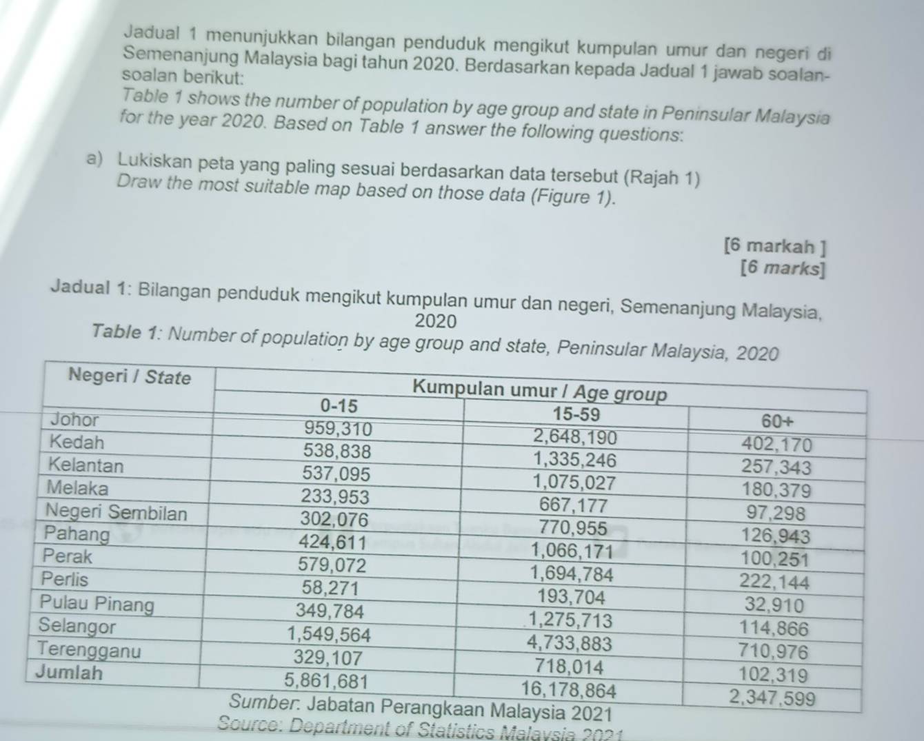 Jadual 1 menunjukkan bilangan penduduk mengikut kumpulan umur dan negeri di 
Semenanjung Malaysia bagi tahun 2020. Berdasarkan kepada Jadual 1 jawab soalan- 
soalan berikut: 
Table 1 shows the number of population by age group and state in Peninsular Malaysia 
for the year 2020. Based on Table 1 answer the following questions: 
a) Lukiskan peta yang paling sesuai berdasarkan data tersebut (Rajah 1) 
Draw the most suitable map based on those data (Figure 1). 
[6 markah ] 
[6 marks] 
Jadual 1: Bilangan penduduk mengikut kumpulan umur dan negeri, Semenanjung Malaysia, 
2020 
Table 1: Number of population by age group and state, Peninsu 
Source: Department of Statistics Malavsia 2021