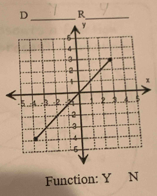 R
Function: Y N