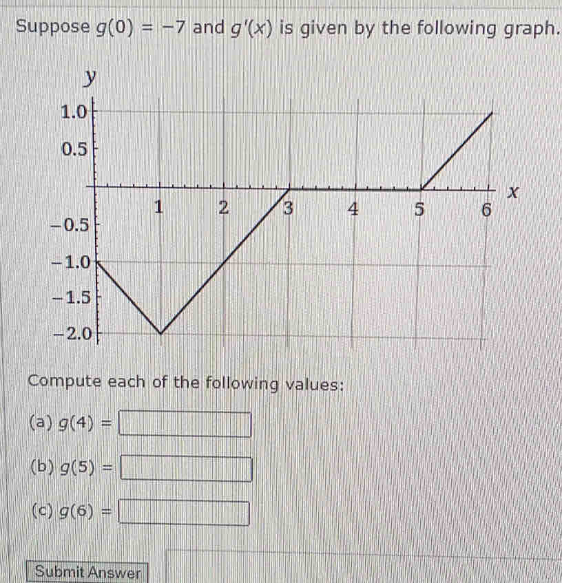 Suppose g(0)=-7 and g'(x) is given by the following graph. 
Compute each of the following values: 
(a) g(4)=□
(b) g(5)=□
(c) g(6)=□
Submit Answer