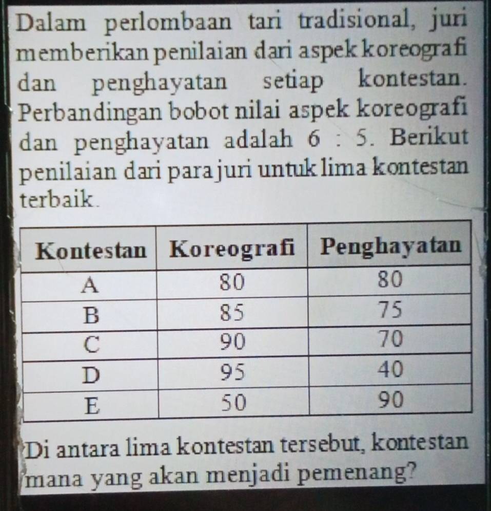 Dalam perlombaan tari tradisional, juri 
memberikan penilaian dari aspek koreografi 
dan penghayatan setiap kontestan. 
Perbandingan bobot nilai aspek koreografi 
dan penghayatan adalah 6:5. Berikut 
penilaian dari parajuri untuk lima kontestan 
terbaik. 
Di antara lima kontestan tersebut, kontestan 
mana yang akan menjadi pemenang?