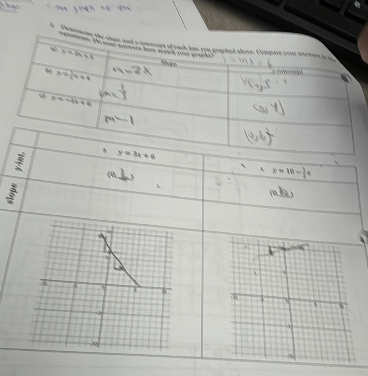 equ
Determine
y=10- 3/4 x
B
(0