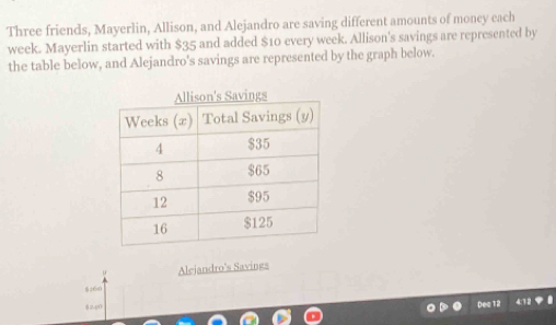 Three friends, Mayerlin, Allison, and Alejandro are saving different amounts of money each
week. Mayerlin started with $35 and added $10 every week. Allison's savings are represented by 
the table below, and Alejandro's savings are represented by the graph below. 
Alejandro's Savings
$360
$2-40
Dec 12