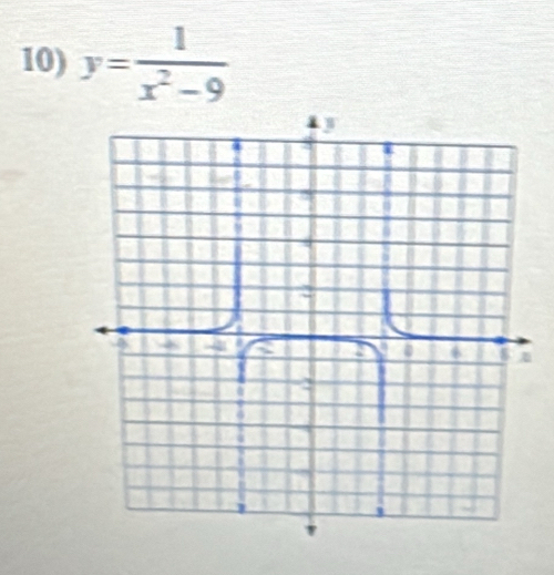 y= 1/x^2-9 