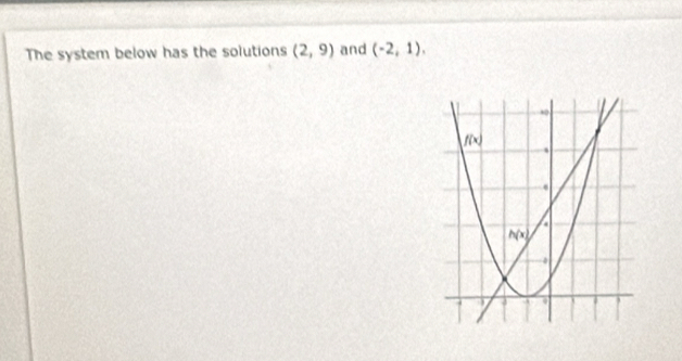 The system below has the solutions (2,9) and (-2,1),