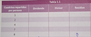 Tabla 1.1