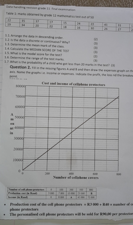 Data handling revision grade 11 final examination 
Table 1: marks obtained by grade 12 ma 
1.1. Arrange the data in descending order. (2) 
1.2. Is the data a discrete or continuous? Why? (3) 
1.3. Determine the mean mark of the class. 
(3) 
1.4. Calculate the MEDIAN SCORE OF THE TEST 
1.5. What is the modal score for the test? (3) 
(2) 
1.6. Determine the range of the test marks. 
1.7. What is the probability of a child who got less than 20 marks in the test? (3) (3) 
Question 2. Fill in the missing figures A and B and then draw the expenses graph on th 
axis. Name the graphs i.e. income or expenses. Indicate the profit, the loss nd the breakev 
point. 
Production cost of the cell phone protectors =R3000+R40* number of c 
phone protectors 
The personalised cell phone protectors will be sold for R90,00 per protector