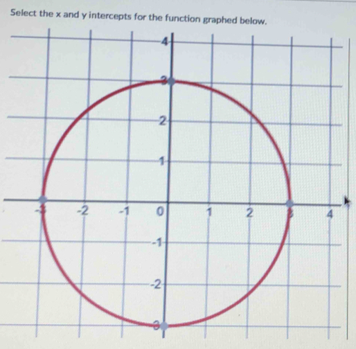 Select the x and y intercepts for the function graphed