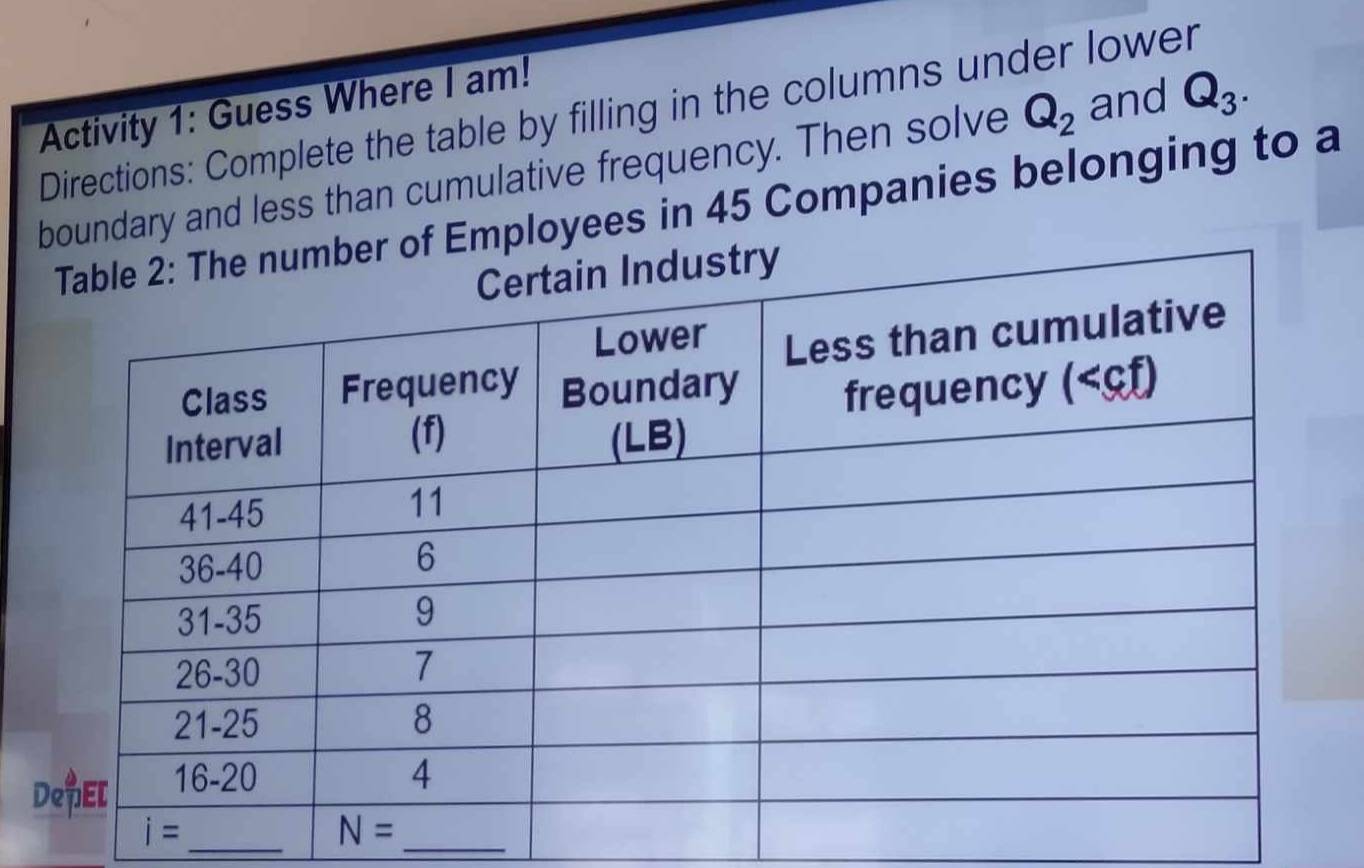 Activity 1: Guess Where I am!
Directions: Complete the table by filling in the columns under lower
boundary and less than cumulative frequency. Then solve Q_2 and Q_3.
mployees in 45 Companies belonging to a
D