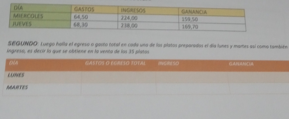 SEGUNDO: Luego halla el egreso o gasto total en cada uno de los platos preparados el día lunes y martes así como también 
ingreso, es decir lo que se obtiene en la venta de los 35 platos