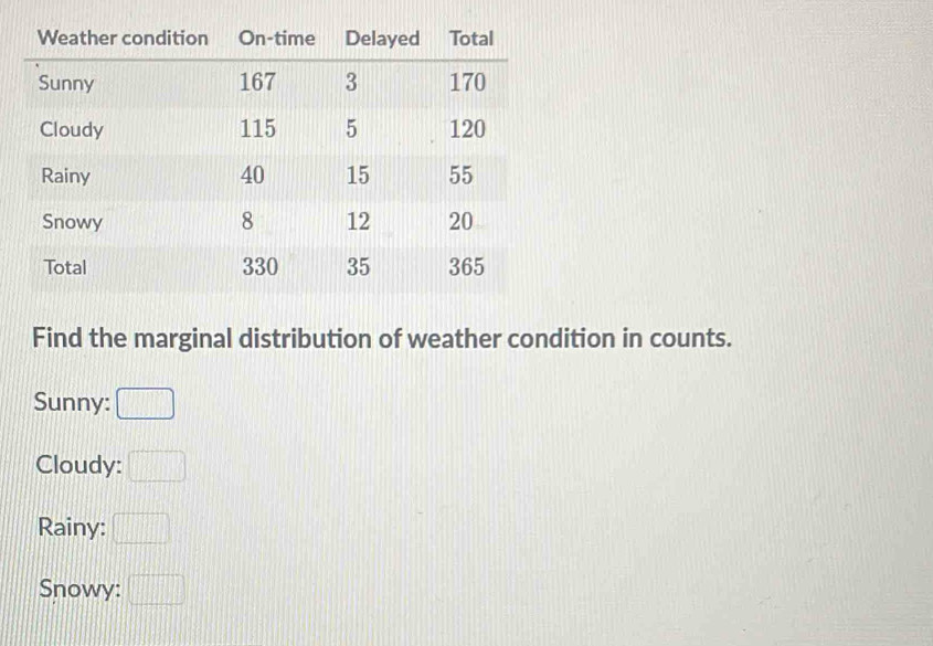 Find the marginal distribution of weather condition in counts. 
Sunny: □ 
Cloudy: □ 
Rainy: □ 
Snowy: □