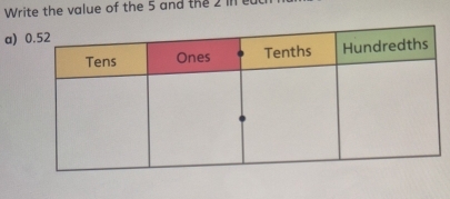 Write the value of the 5 and the 2 in
a)