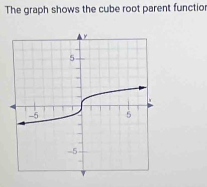 The graph shows the cube root parent functior