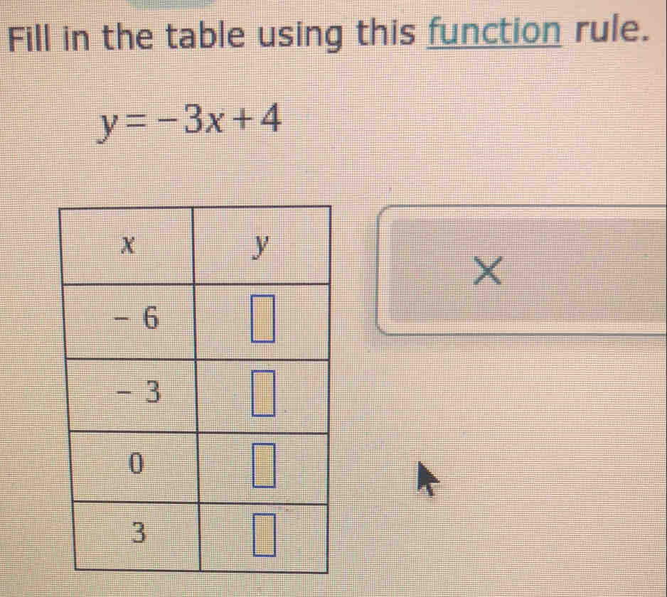 Fill in the table using this function rule.
y=-3x+4