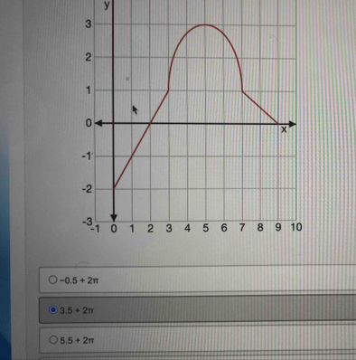 -0.5+2π
3.5+2π
5.5+2π