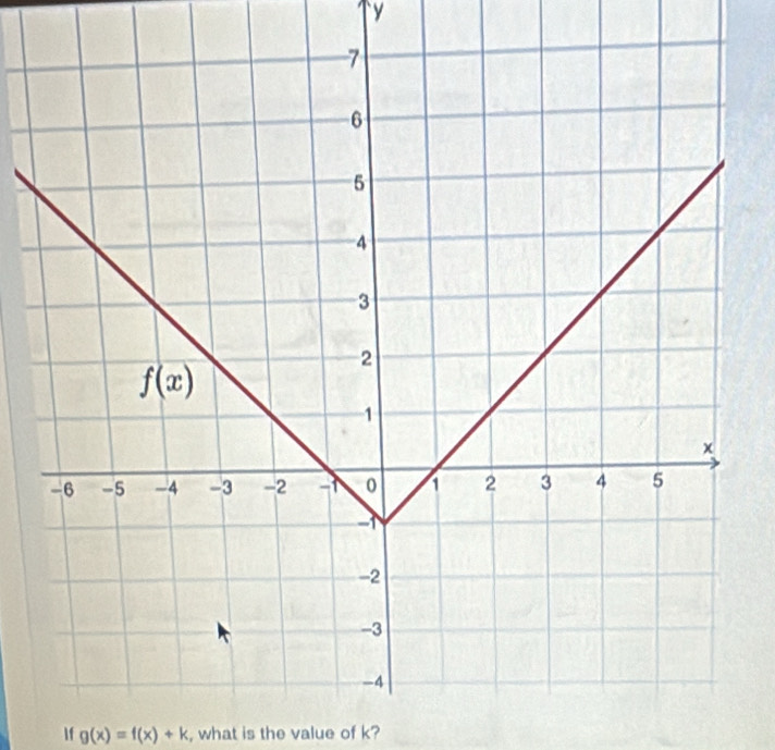 If g(x)=f(x)+k , what is the value of k?