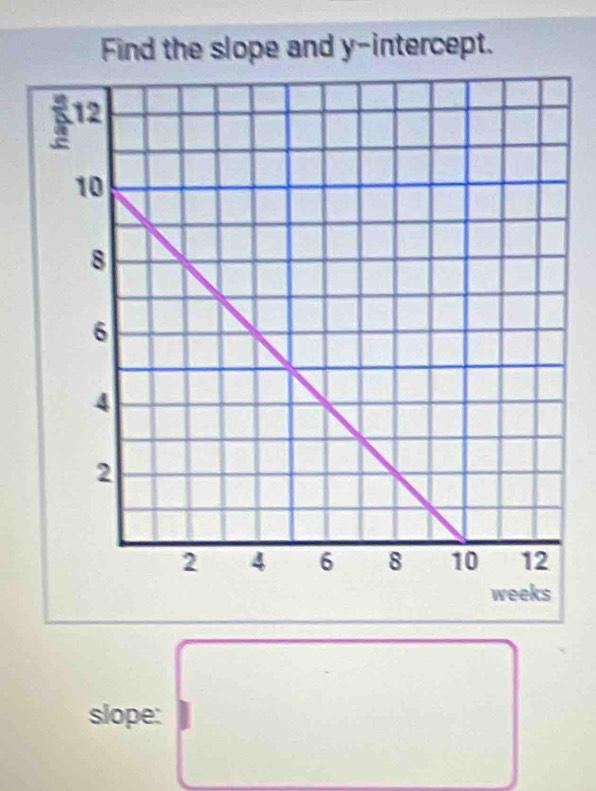 slope: □^ 
^