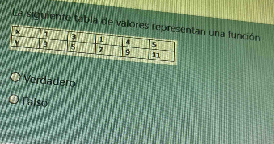 La siguiente tabla dan una función
Verdadero
Falso