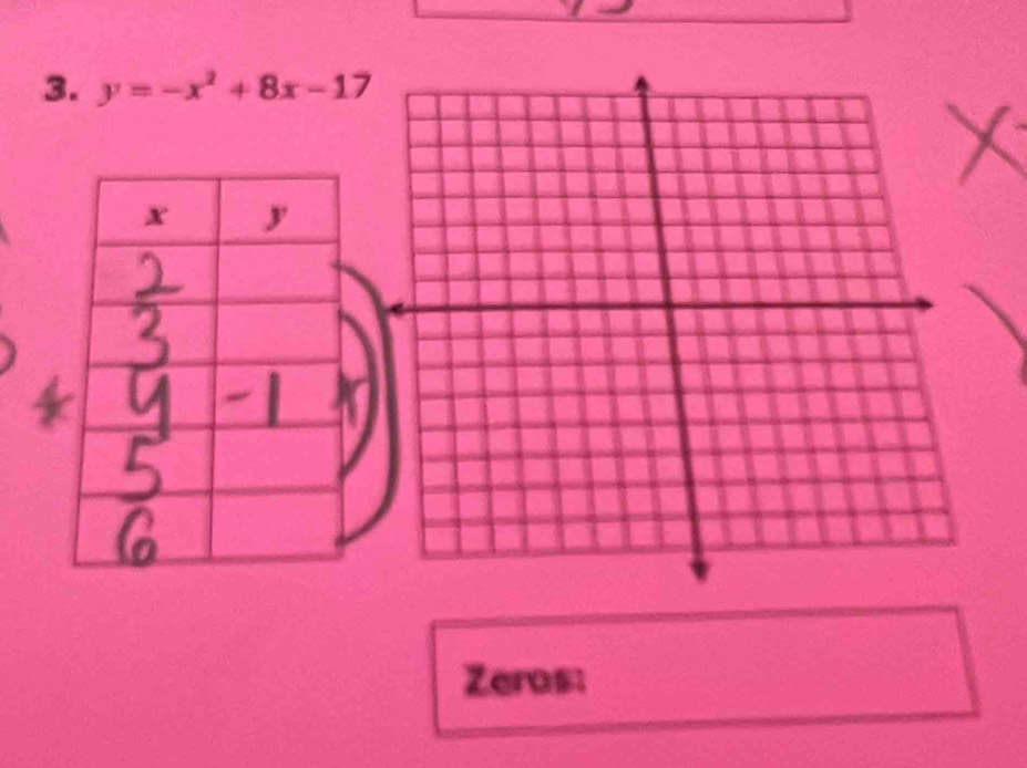 y=-x^2+8x-17
Zeros: