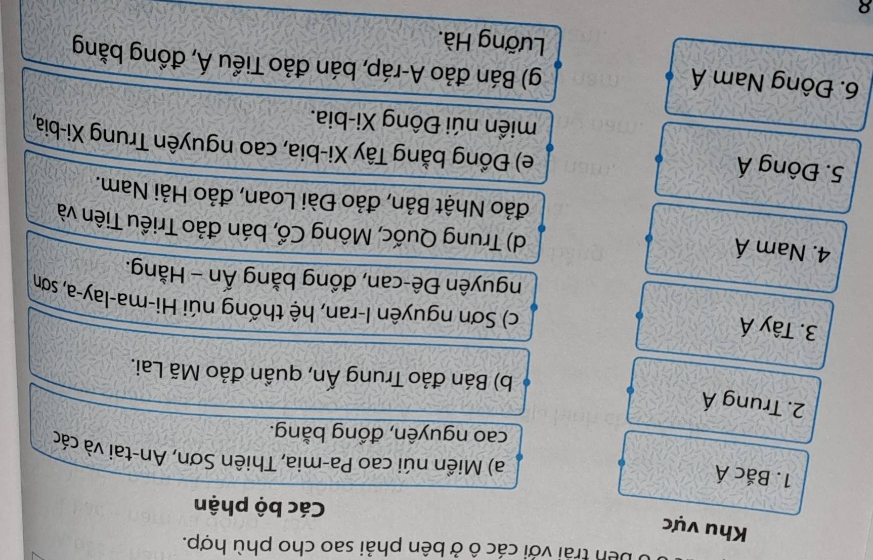 bên trải với các ô ở bên phải sao cho phù hợp.
Khu vực
Các bộ phận
1. Bắc Á
a) Miền núi cao Pa-mia, Thiên Sơn, An-tai và các
cao nguyên, đồng bằng.
2. Trung Á
b) Bán đảo Trung Ấn, quần đảo Mã Lai.
3. Tây Á
c) Sơn nguyên I-ran, hệ thống núi Hi-ma-lay-a, sơn
nguyên Đê-can, đồng bằng Ấn - Hằng.
4. Nam Á
d) Trung Quốc, Mông Cổ, bán đảo Triều Tiên và
đảo Nhật Bản, đảo Đài Loan, đảo Hải Nam.
5. Đông Á
e) Đồng bằng Tây Xi-bia, cao nguyên Trung Xi-bia,
miền núi Đông Xi-bia.
6. Đông Nam Á
g) Bán đảo A-ráp, bán đảo Tiểu Á, đồng bằng
Lưỡng Hà.