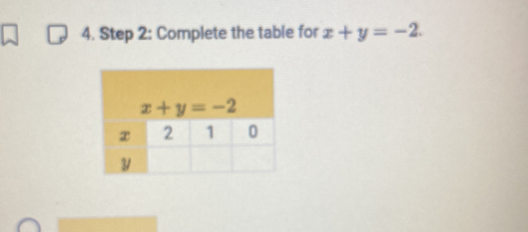 Complete the table for x+y=-2.