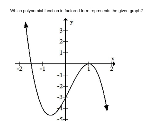 Which polynomial function in factored form represents the given graph?
-5