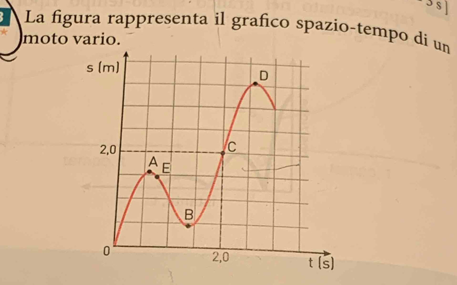 3s 
C La figura rappresenta il grafico spazio-tempo di un 
moto vario.