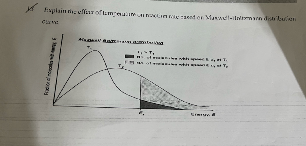 Explain the effect of temperature on reaction rate based on Maxwell-Boltzmann distribution
curve.
Maxwell-Boltzmann distribution
T_1
T_2>T_1
No, of molecules with speed ≥ u_1 at T_1
_ T_2 No. of molecules with speed ≥ u_1 at T_2
E, Energy,E