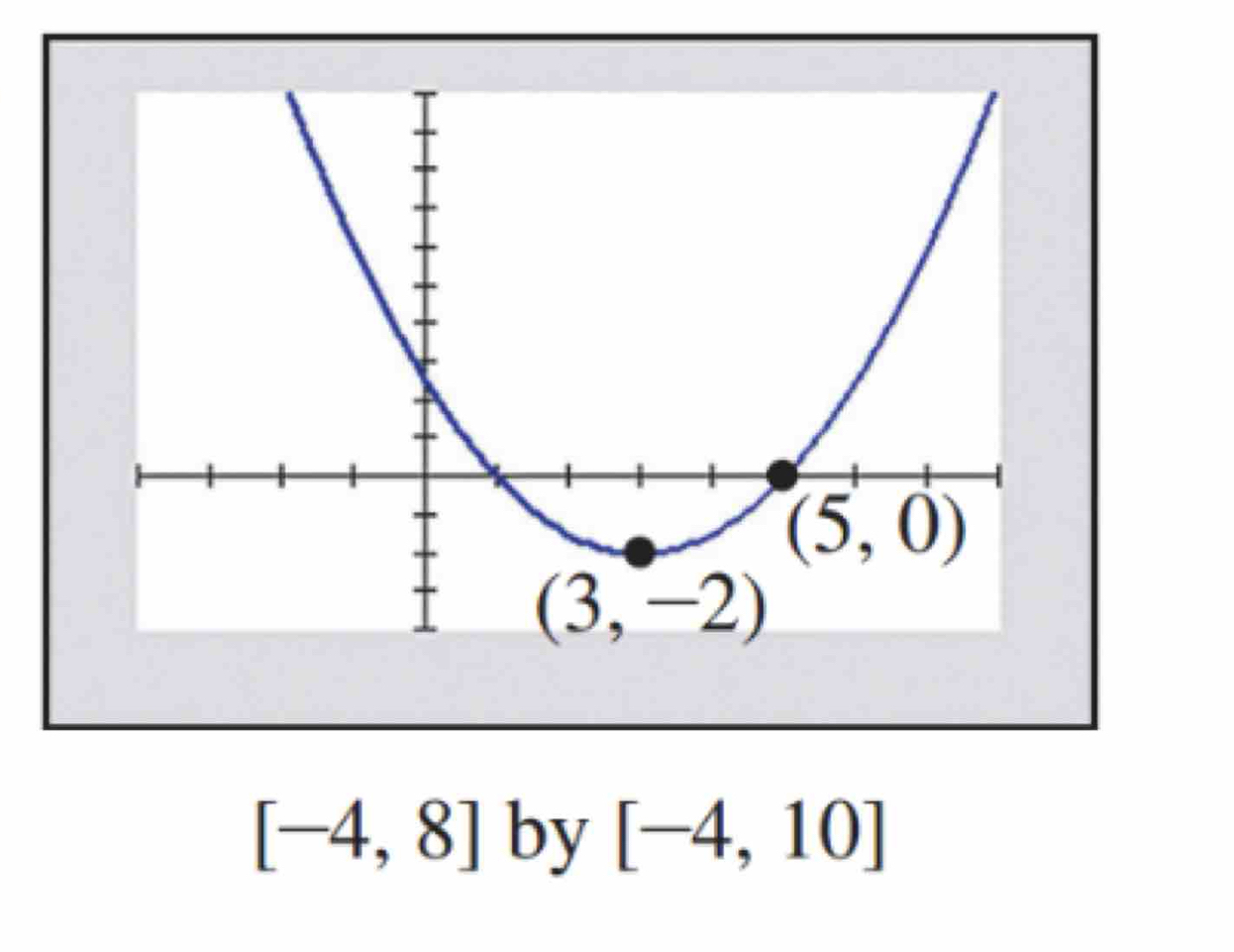 [-4,8] by [-4,10]