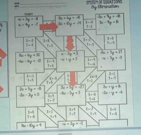 SYSTEM OF EQUATIONS
101_
By Elimination