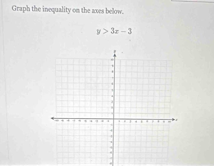 Graph the inequality on the axes below.
y>3x-3
4