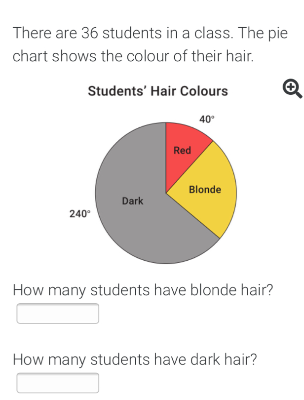 There are 36 students in a class. The pie
chart shows the colour of their hair.
Students' Hair Colours
+
How many students have blonde hair?
How many students have dark hair?