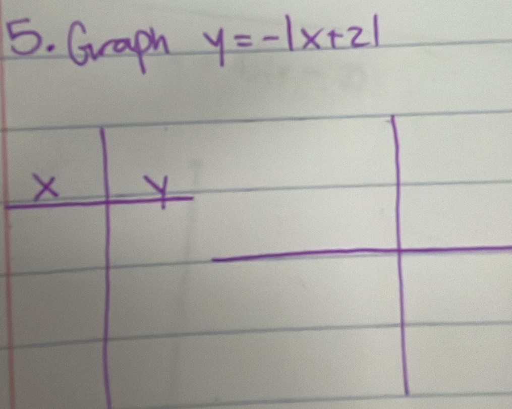 Graph
y=-|x+2|